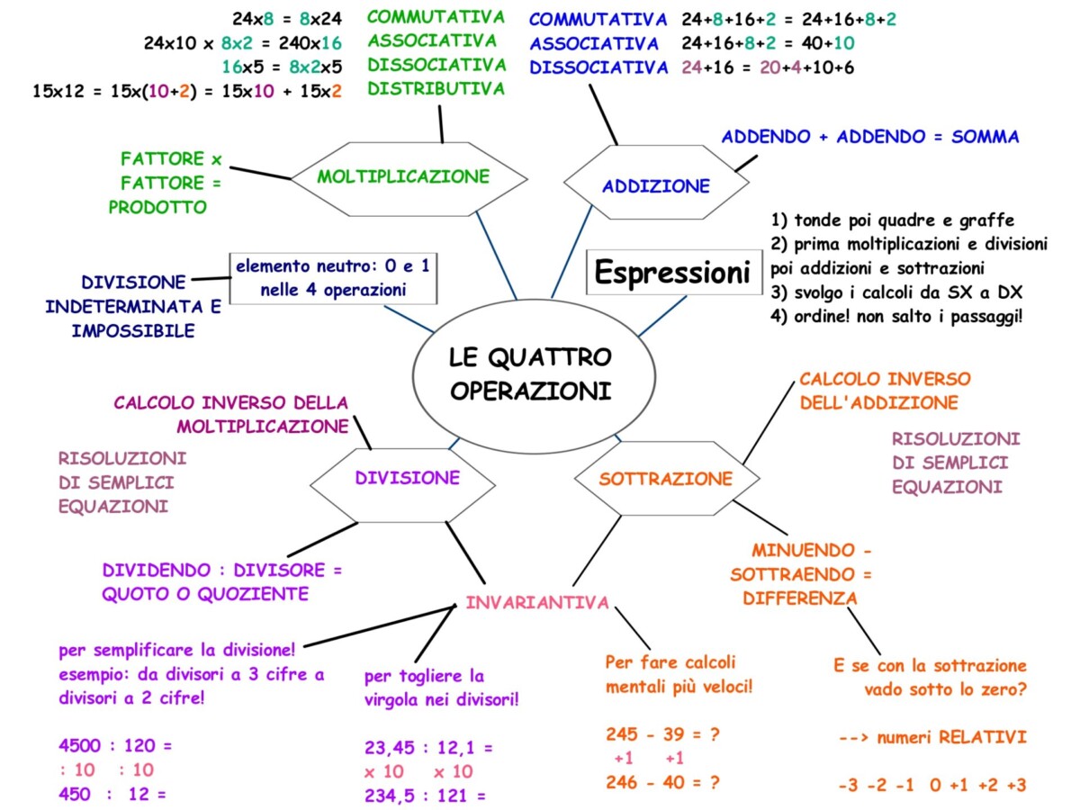 Mappa 4 operazioni